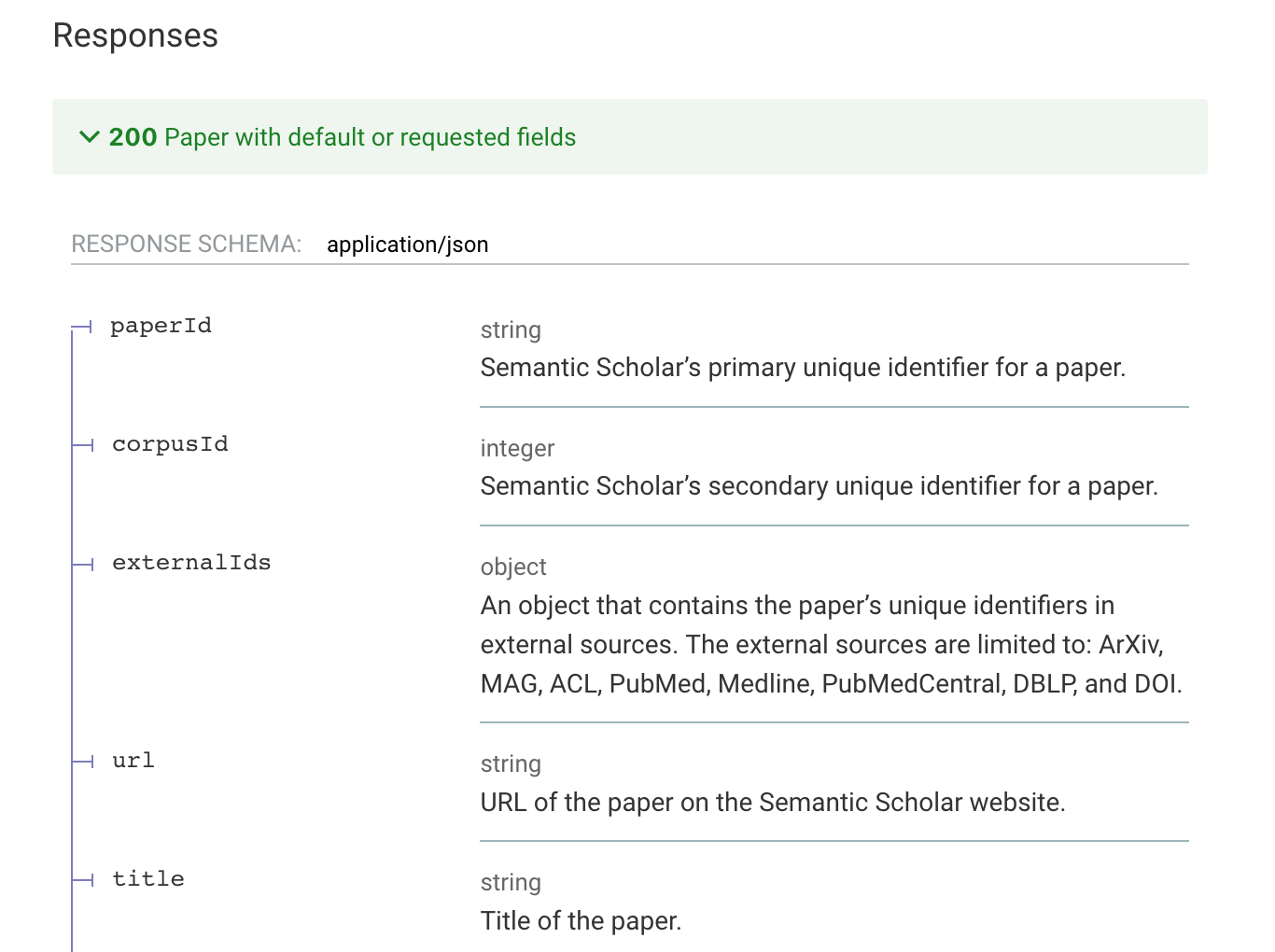 a diagram displaying the base url [https://api.semanticscholar.org/graph/v1/] and resource path [/paper/search]